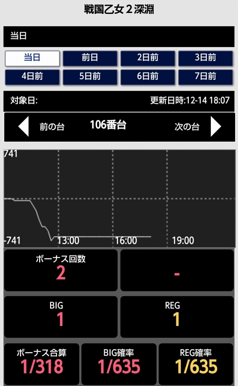 侍日記セブンデイズプロジェクト65画像14