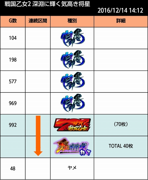 侍日記セブンデイズプロジェクト65画像18