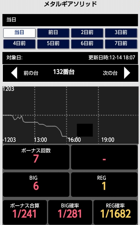 侍日記セブンデイズプロジェクト65画像21