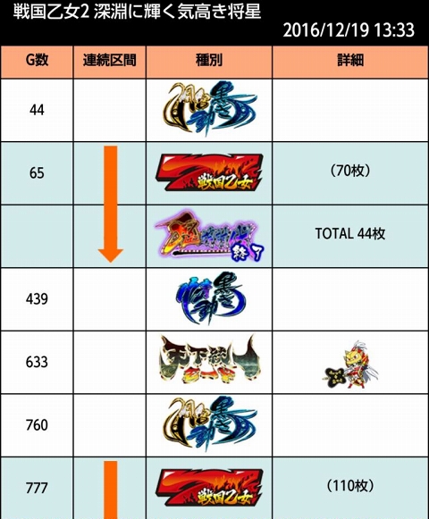 侍日記セブンデイズプロジェクト70回画像19