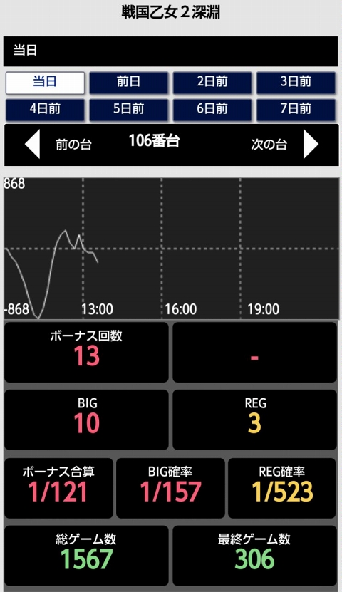 侍日記セブンデイズプロジェクト70回画像22