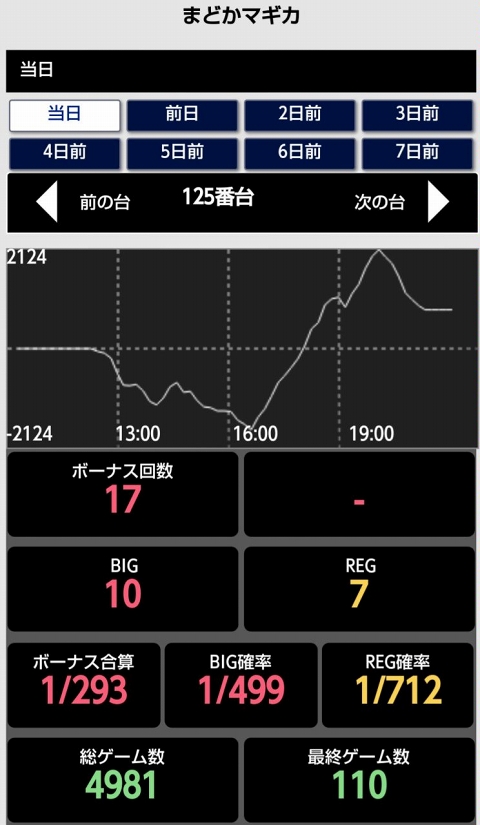 侍日記セブンデイズプロジェクト73回画像36