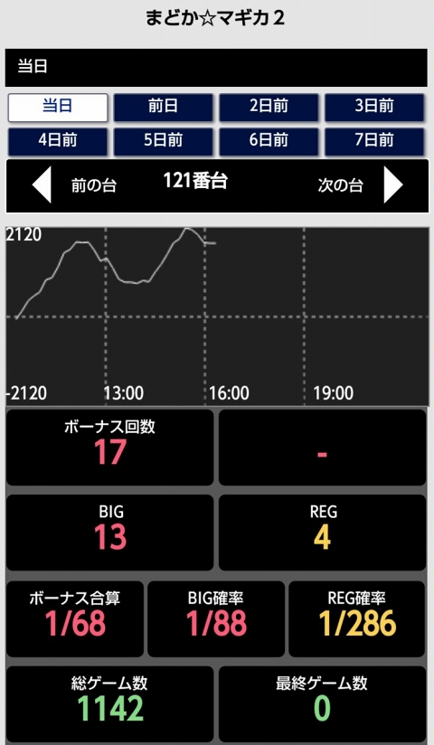 侍日記セブンデイズプロジェクト75回画像28