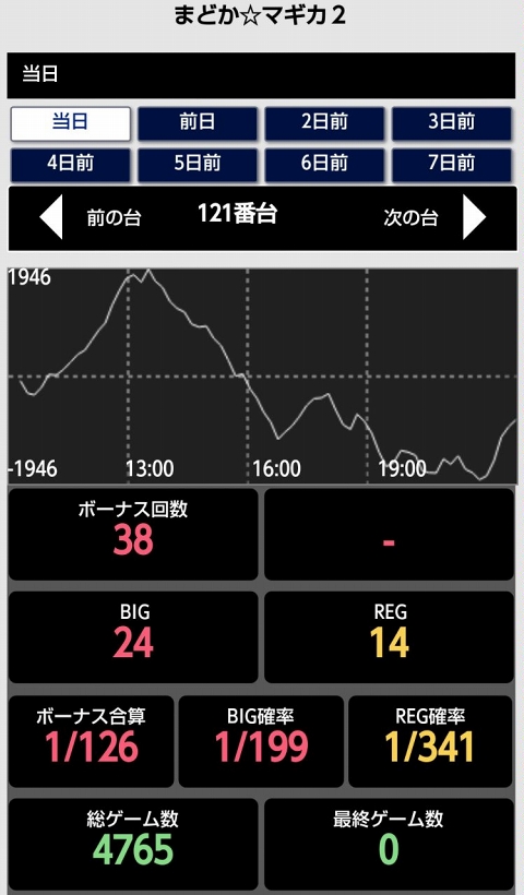 侍日記セブンデイズプロジェクト76回画像53