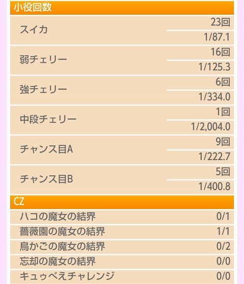 侍日記セブンデイズプロジェクト78回画像22