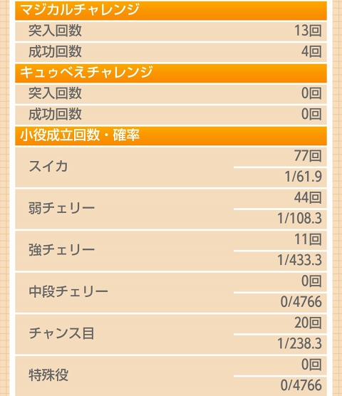 侍日記セブンデイズプロジェクト78回画像46