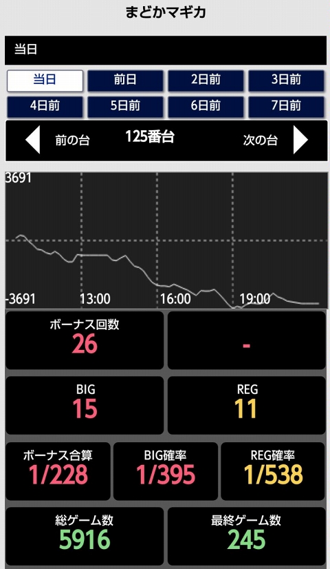 侍日記セブンデイズプロジェクト78回画像47