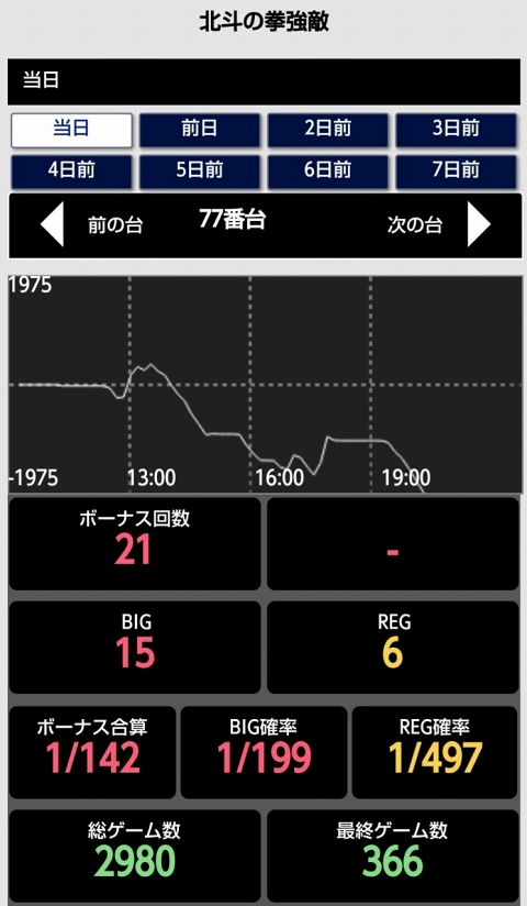 侍日記セブンデイズプロジェクト79回画像11