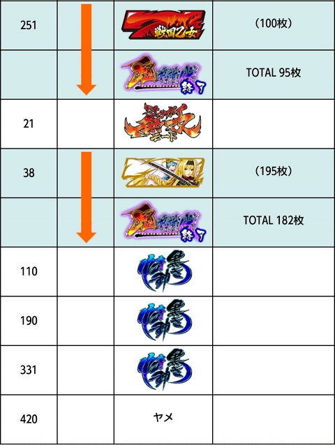 侍日記セブンデイズプロジェクト79回画像16