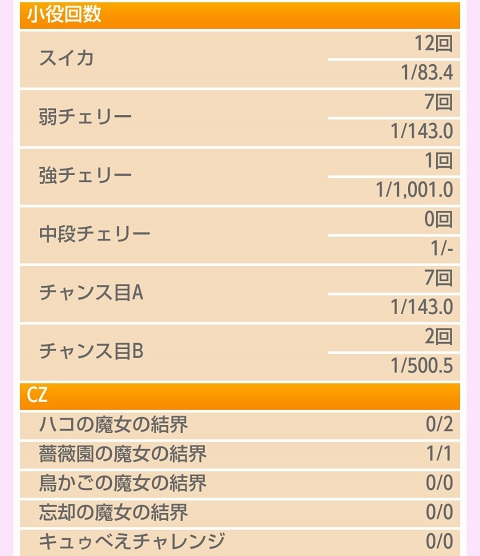 侍日記セブンデイズプロジェクト82回画像07