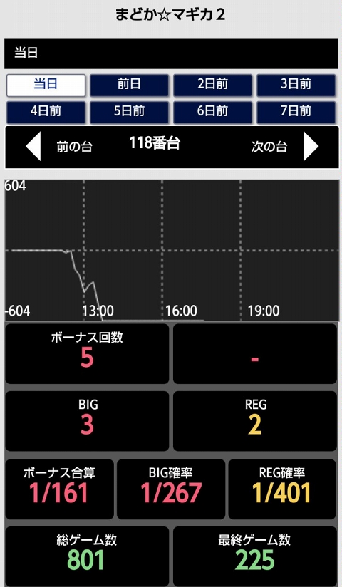 侍日記セブンデイズプロジェクト82回画像10