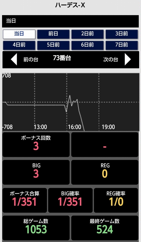 侍日記セブンデイズプロジェクト83回画像10