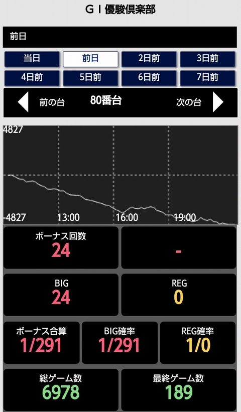 侍日記セブンデイズプロジェクト84回画像30