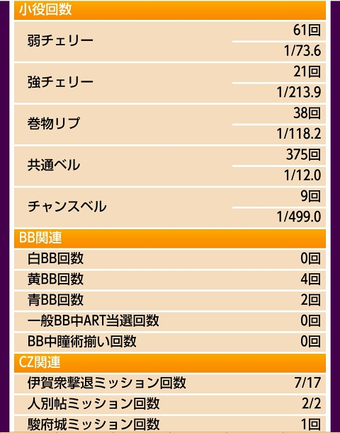 侍日記セブンデイズプロジェクト85回画像36