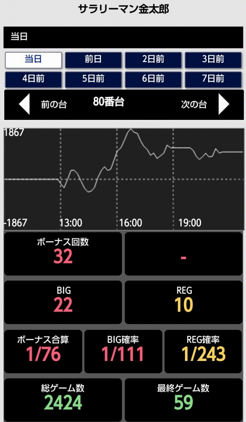 侍日記セブンデイズプロジェクト86回画像09