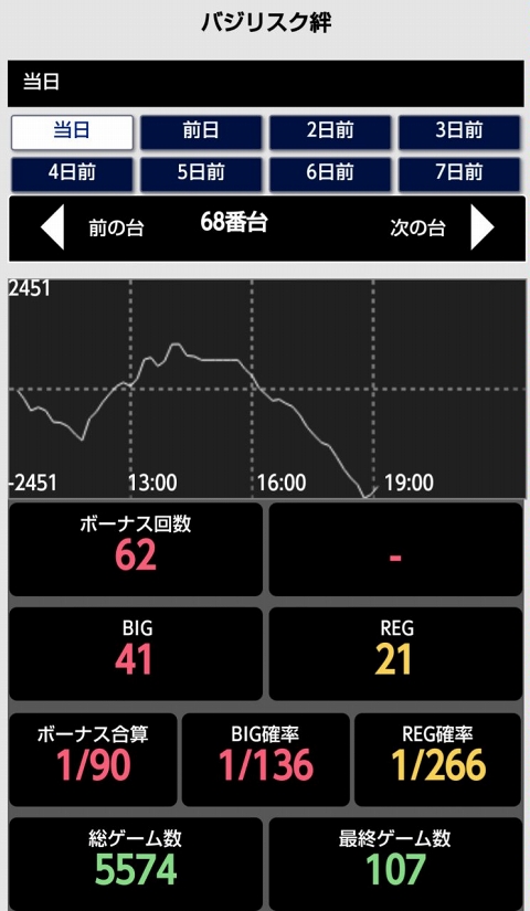 侍日記セブンデイズプロジェクト88回画像06