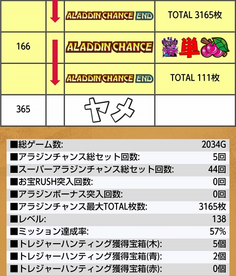 侍日記セブンデイズプロジェクト89回画像23