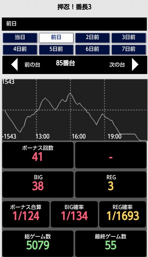 侍日記セブンデイズプロジェクト90回画像11