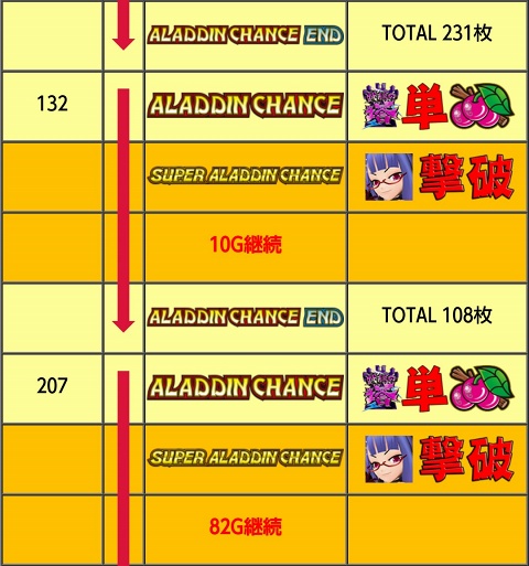 侍日記セブンデイズプロジェクト96回画像09