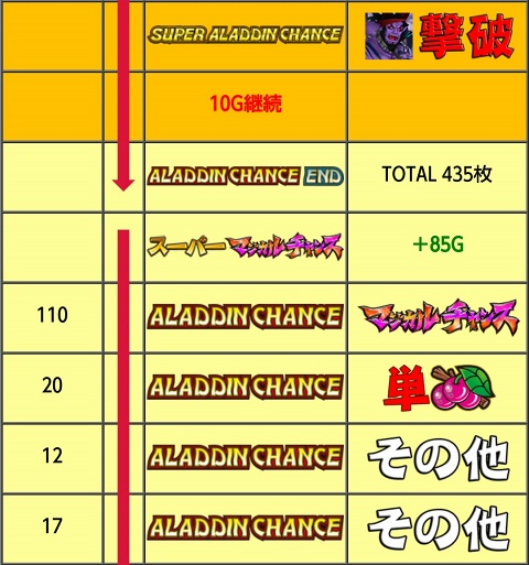 侍日記セブンデイズプロジェクト96回画像19