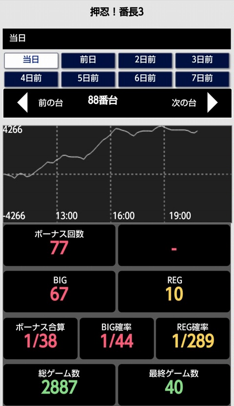 侍日記セブンデイズプロジェクト98回画像14