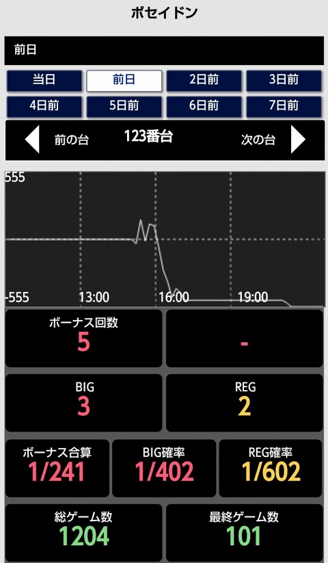 侍日記セブンデイズプロジェクト99回画像06a