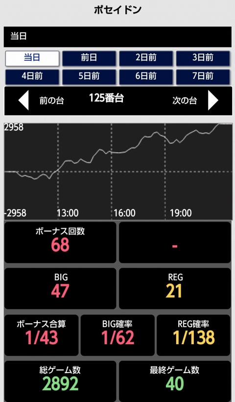 侍日記セブンデイズプロジェクト100回画像41