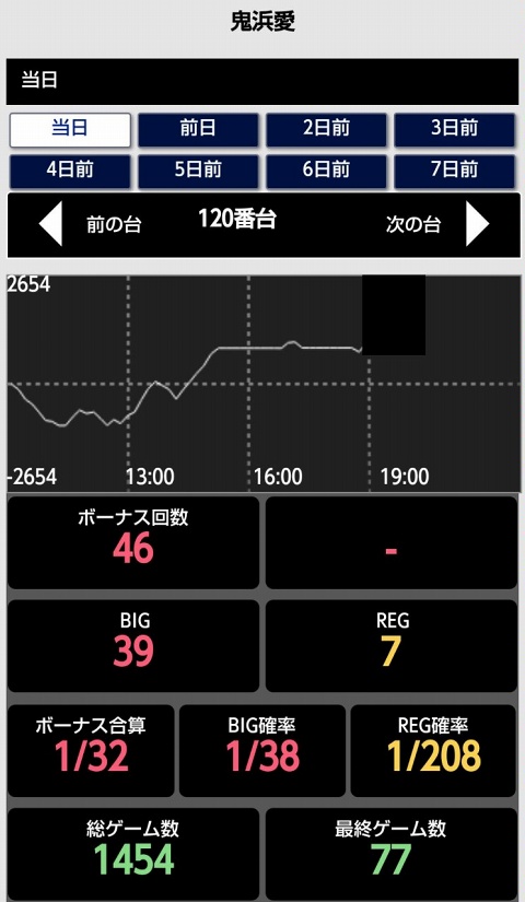 侍日記セブンデイズプロジェクト105回画像29