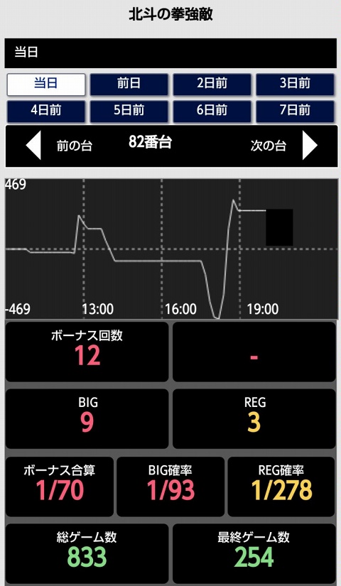 侍日記セブンデイズプロジェクト105回画像35