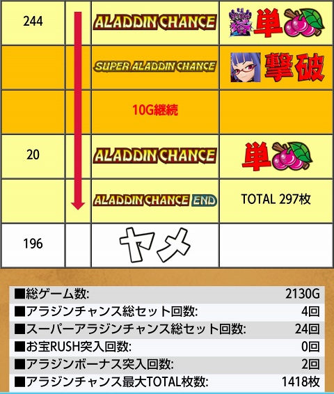 侍日記セブンデイズプロジェクト106回画像35