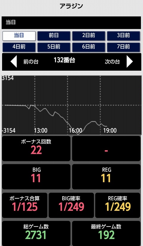 侍日記セブンデイズプロジェクト106回画像38