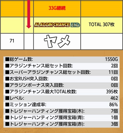 侍日記セブンデイズプロジェクト108回画像10