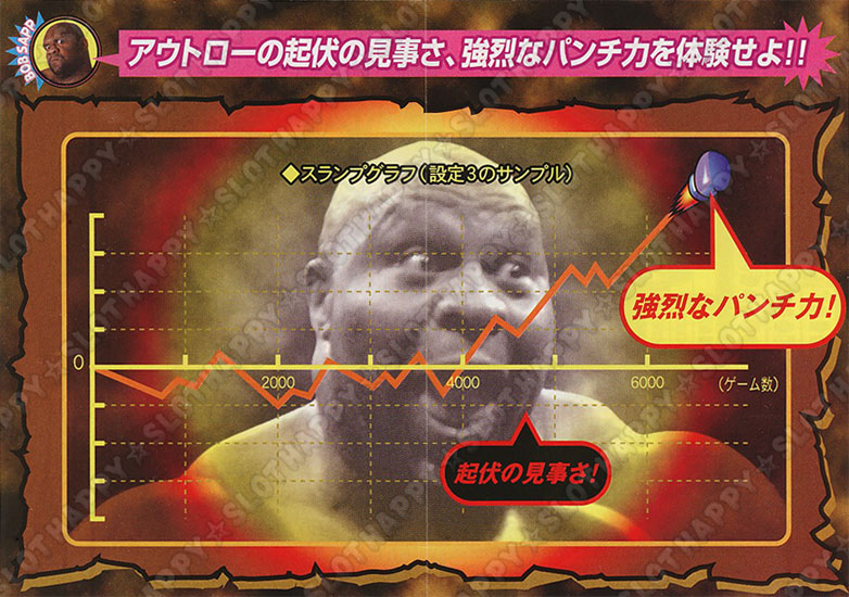 スロット アウトロー